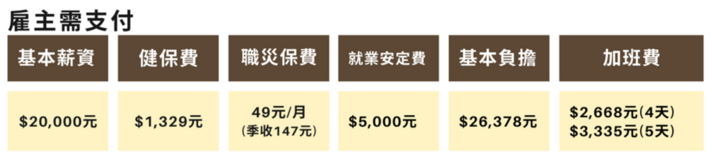 外籍看護VS外籍幫傭｜如何為家庭選擇最適合的協助？｜兆豐國際管理顧問-3