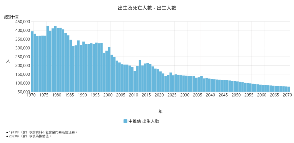 外籍勞工與台灣少子化｜人口結構變遷下的勞動力策略｜兆豐國際管理顧問-1