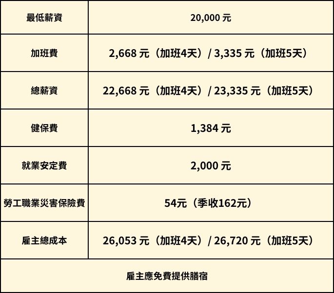 外籍看護薪資｜兆豐國際管理顧問