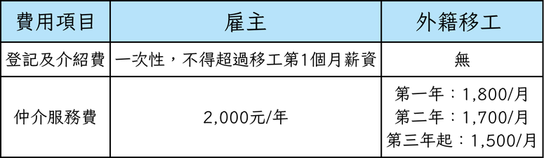 仲介費｜兆豐國際管理顧問